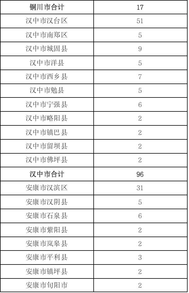 陕西省烟草专卖局正式发布电子烟零售点布局规划