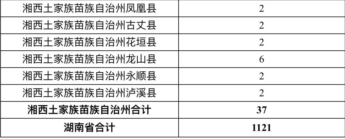 湖南省烟草专卖局正式发布电子烟零售点布局规划