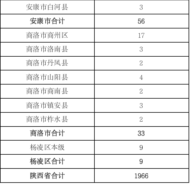 陕西省烟草专卖局正式发布电子烟零售点布局规划