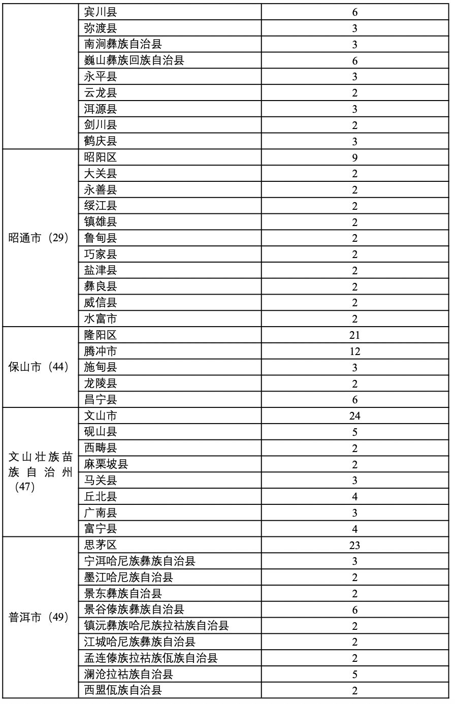 云南省烟草专卖局正式发布电子烟零售点布局规划