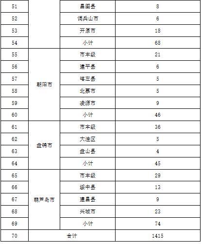 辽宁省烟草专卖局正式发布电子烟零售点布局规划