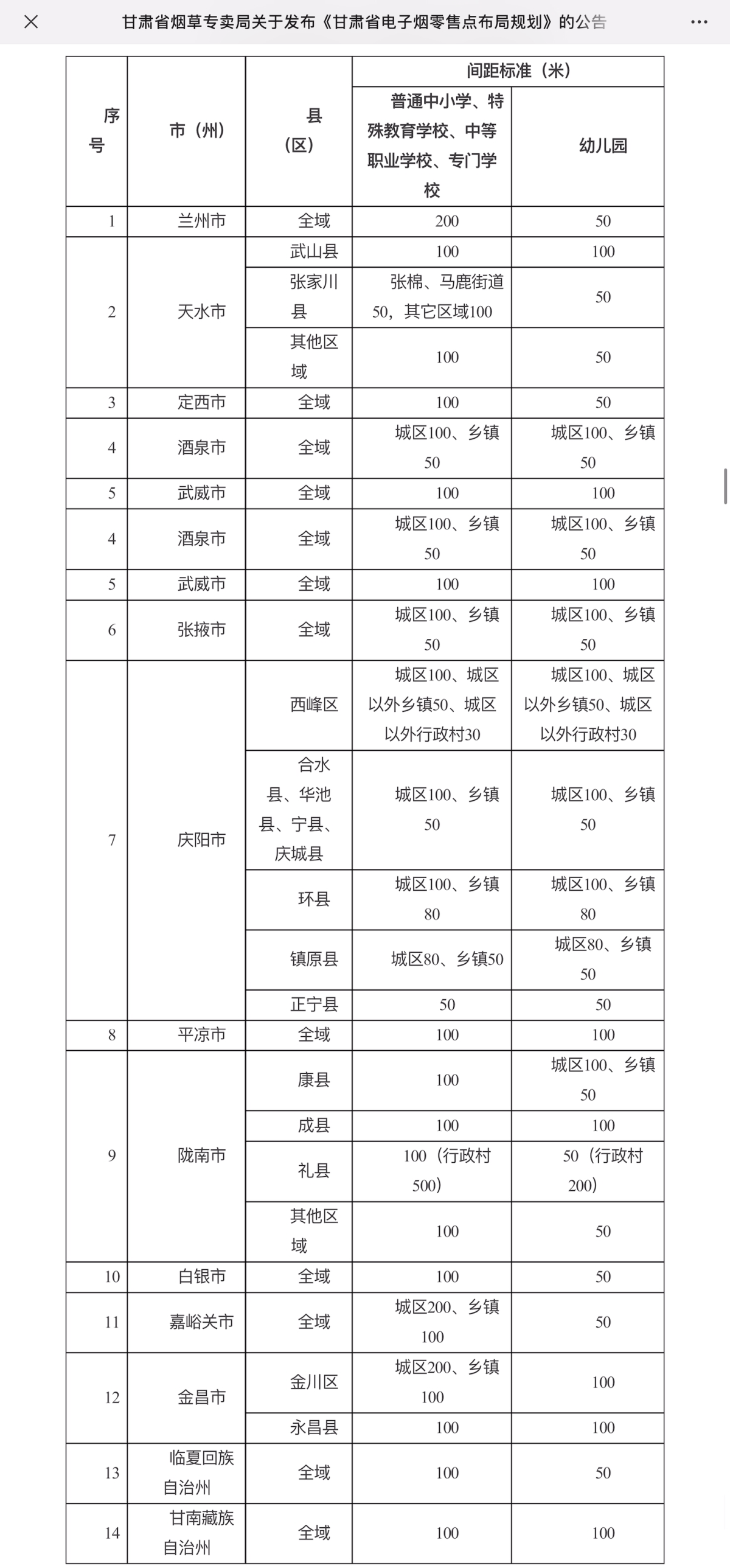 甘肃省烟草专卖局正式发布电子烟零售点布局规划