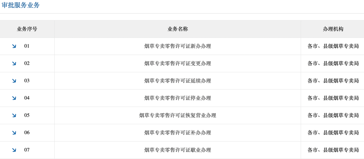 国家烟草专卖局电子烟管理栏目新增电子烟零售许可证办理入口