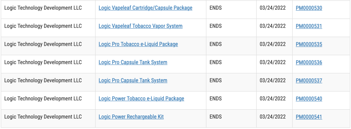 Órdenes otorgadas de marketing de productos de tabaco antes del mercado