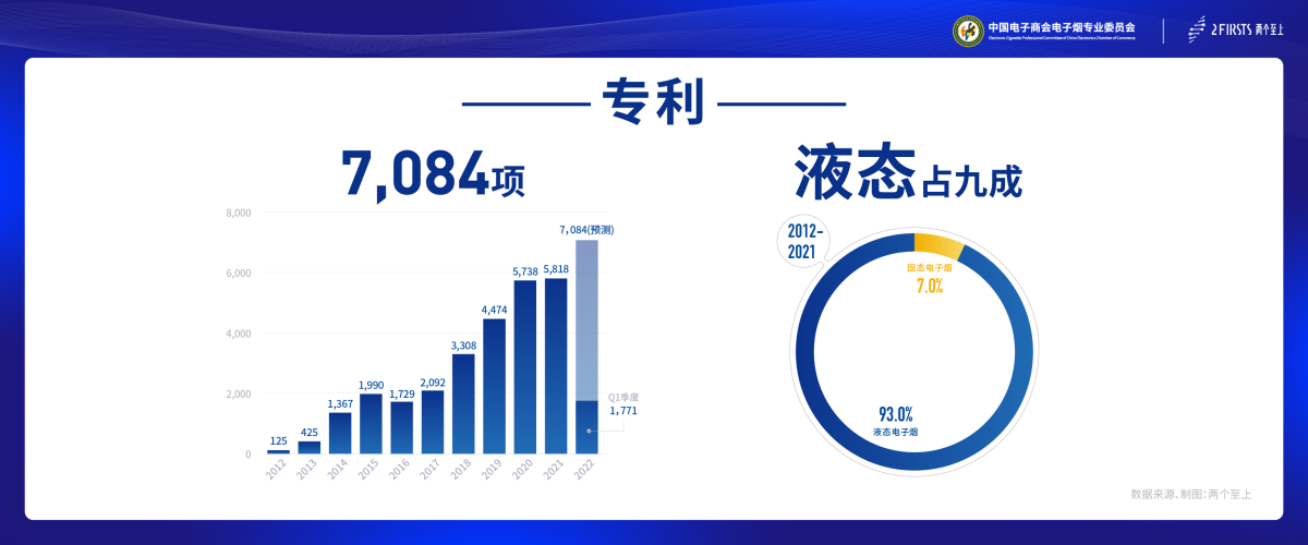 《2022电子烟产业出口蓝皮书》发布:2022年全球电子烟市场规模将超1080亿美元