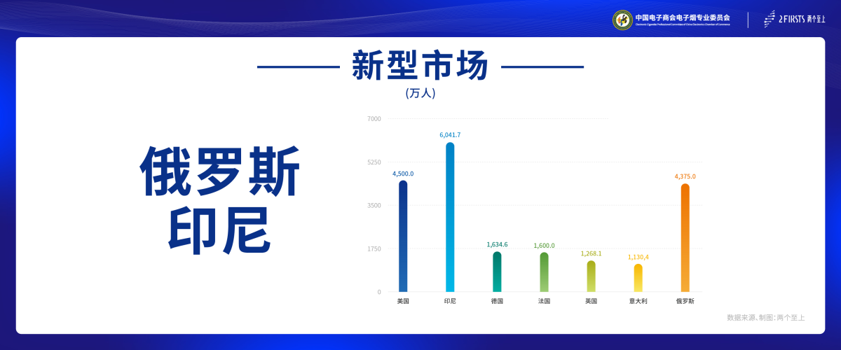 《2022电子烟产业出口蓝皮书》发布:2022年全年电子烟出口总额将达到1867亿人民币