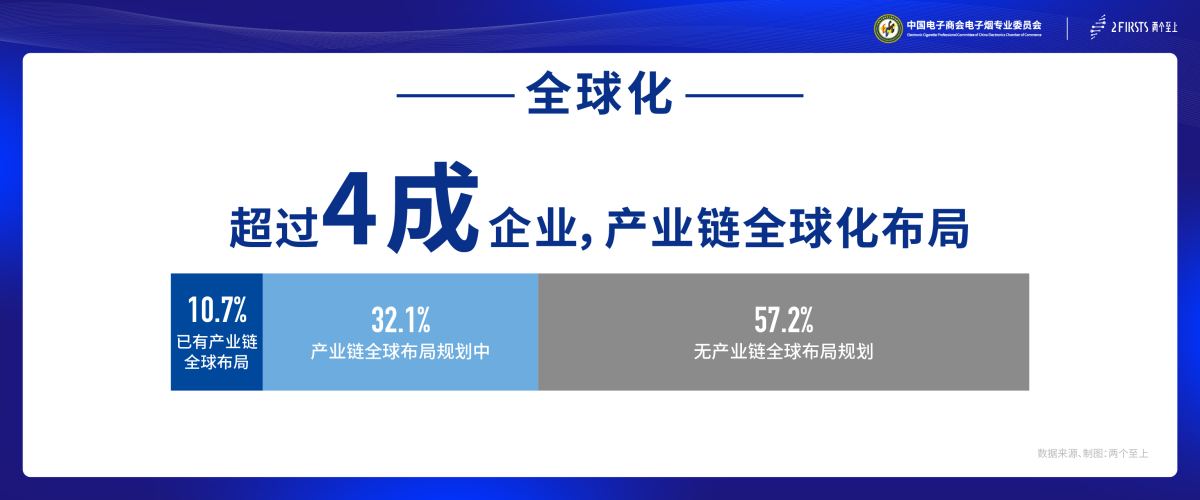 《2022电子烟产业出口蓝皮书》发布:2022年全年电子烟出口总额将达到1867亿人民币