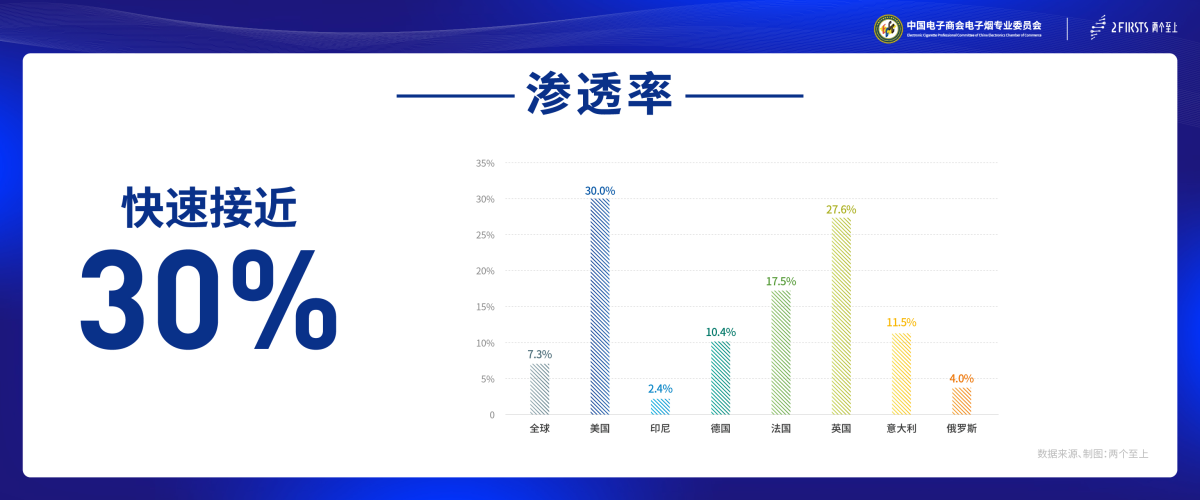 《2022电子烟产业出口蓝皮书》发布:2022年全年电子烟出口总额将达到1867亿人民币