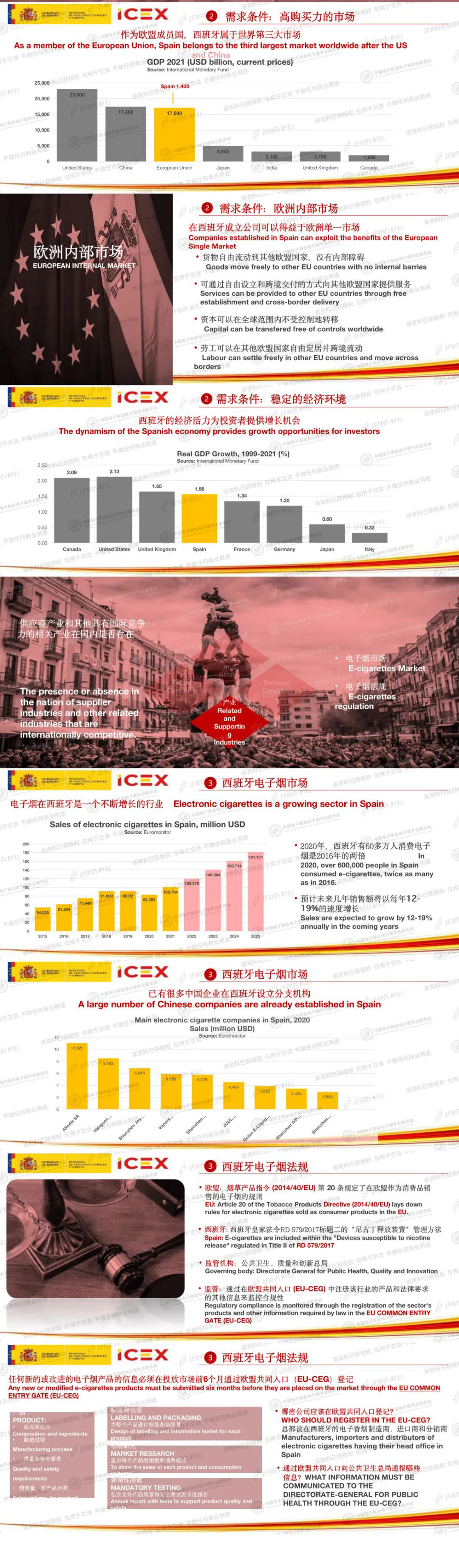 西班牙驻广州首席经济商务领事马艾涛:西班牙电子烟年销售额增长率预计达12-19%