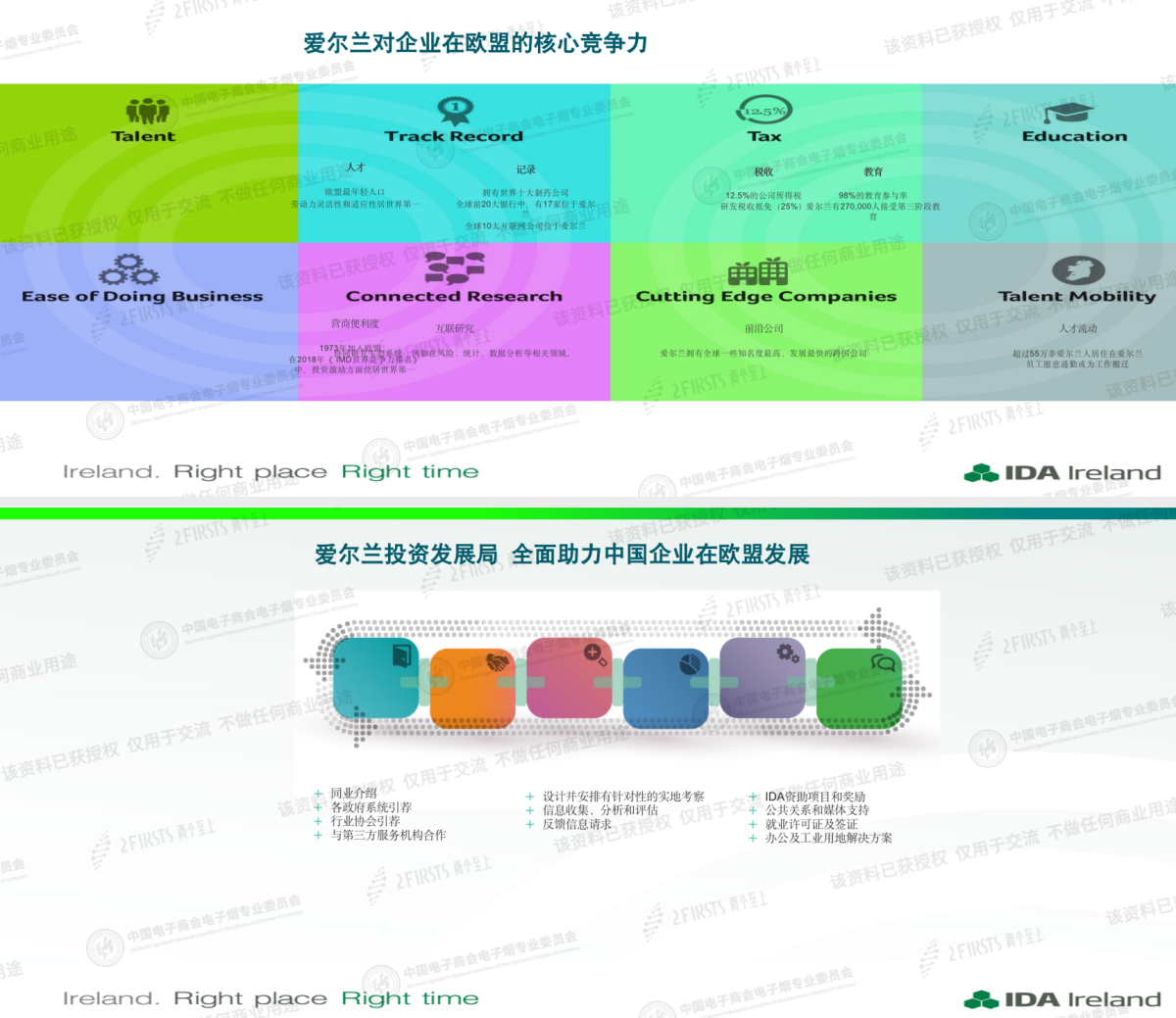 爱尔兰大使馆投资商务处首席代表王磊:爱尔兰针对外资的FDI政策友好,企业所得税为12.5%