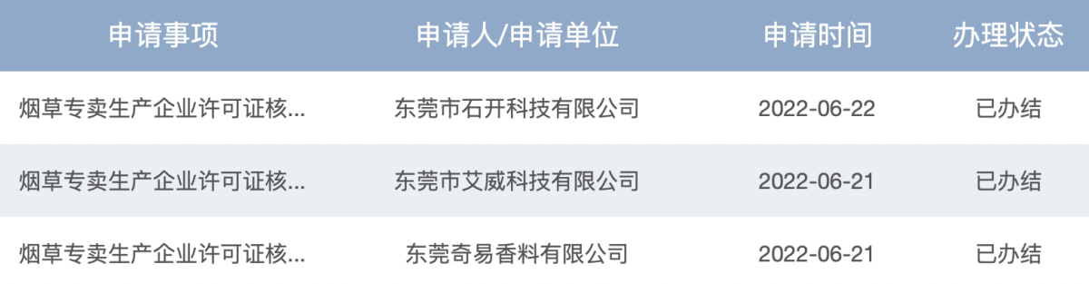 国家烟草专卖局新增7家烟草专卖生产企业许可证核发公示