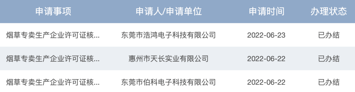 国家烟草专卖局新增7家烟草专卖生产企业许可证核发公示