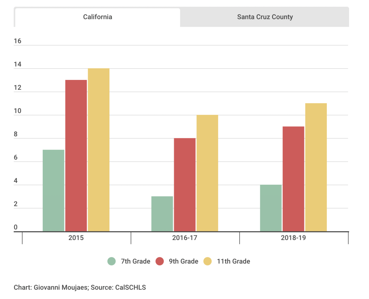 Lookout:圣克鲁斯的调味烟草禁令——该县正主导加州最新法规的制定