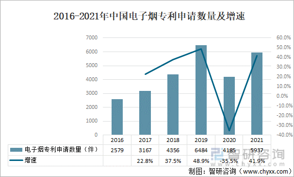 2021年中国电子烟行业现状分析：电子烟市场渗透率为1.5%