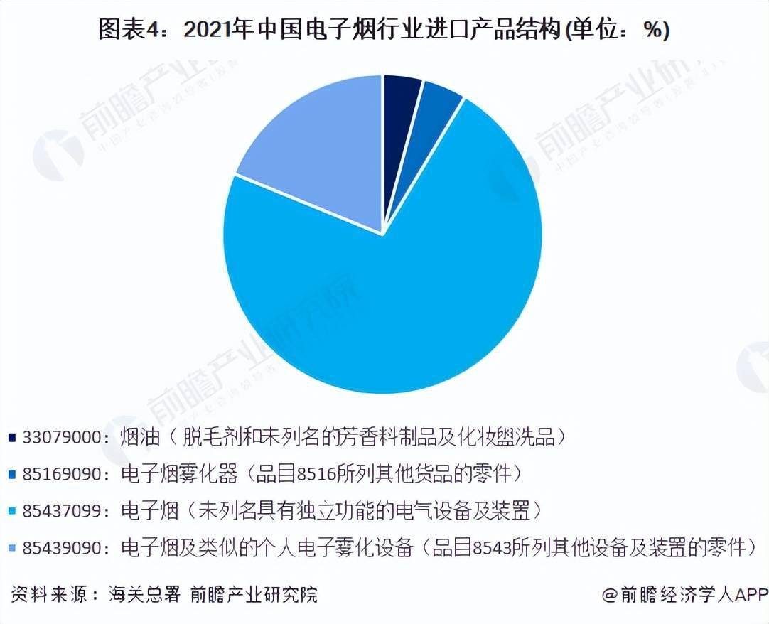 2022年中国电子烟行业进口贸易现状分析