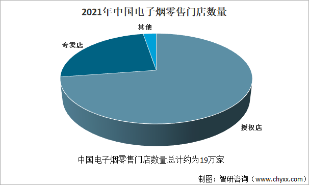 2021年-2022年中国电子烟行业重点投融资事件