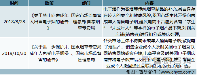 2022年我国电子烟行业相关政策汇总分析:电子烟法制监管体系日益完善