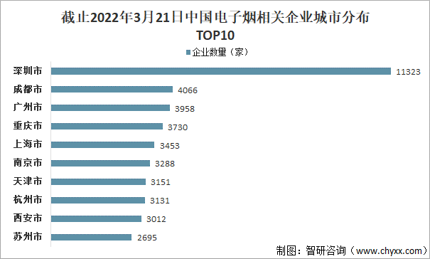 2021年-2022年中国电子烟行业重点投融资事件