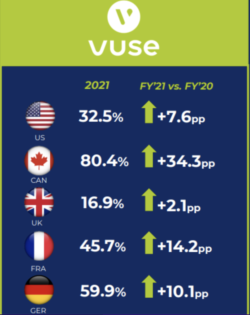英美烟草的新型烟草前景受到投资人青睐