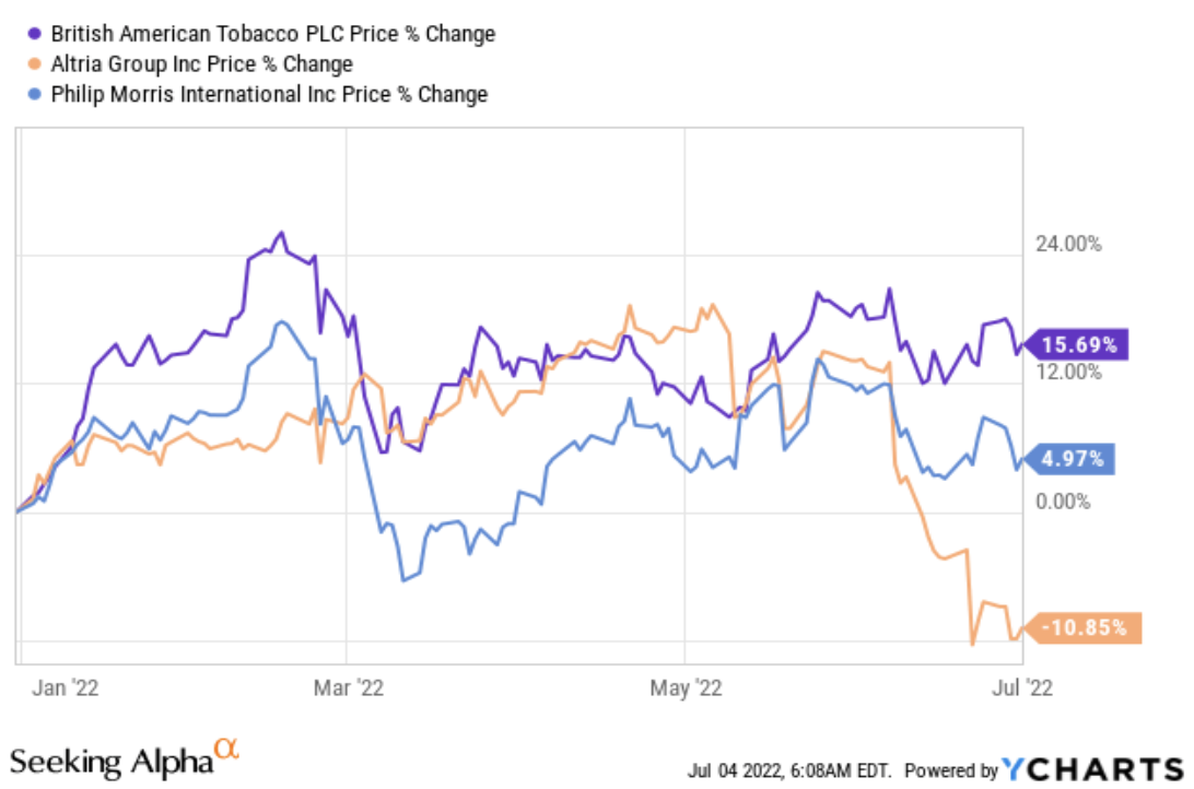英美烟草的新型烟草前景受到投资人青睐