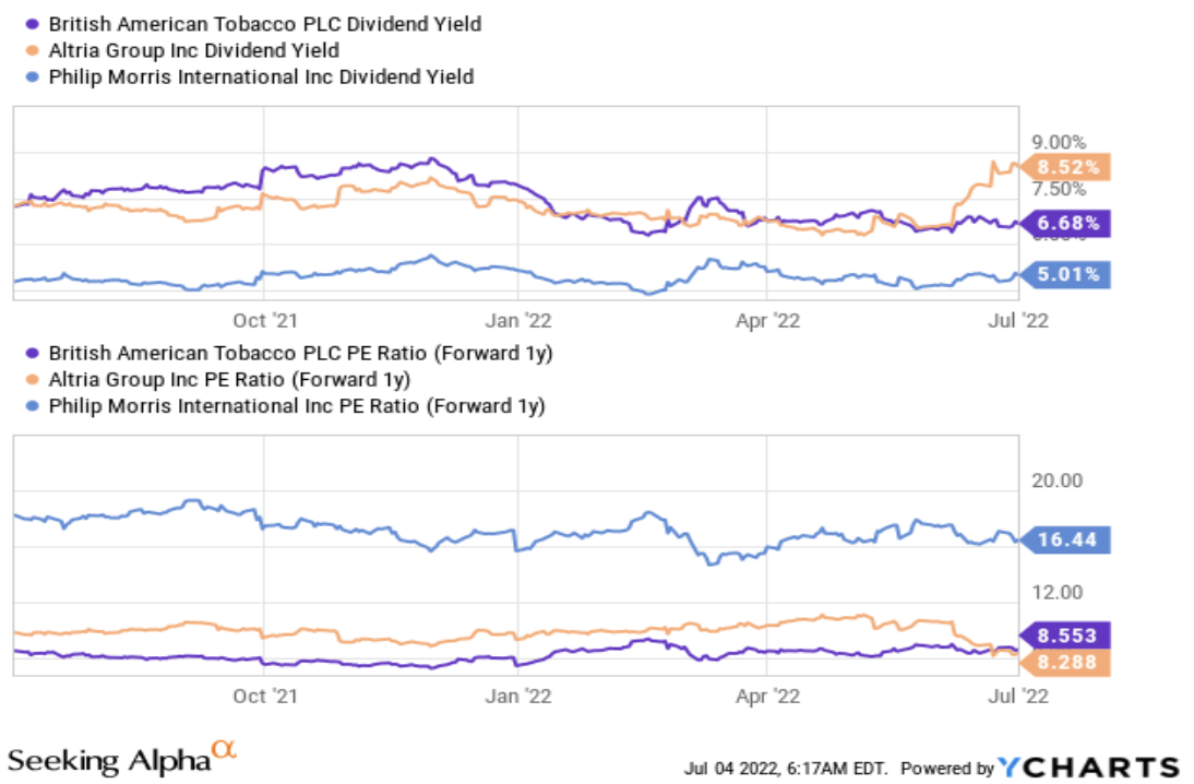 英美烟草的新型烟草前景受到投资人青睐