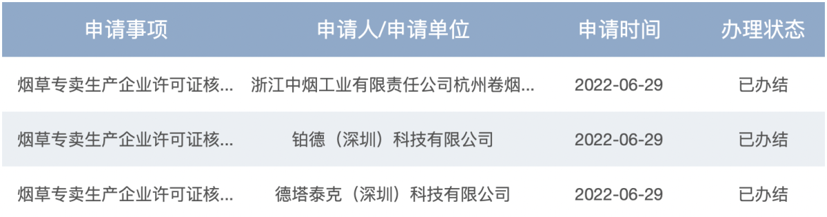 国家烟草专卖局新增5家烟草专卖生产企业许可证(电子烟产品品牌持有)核发公示