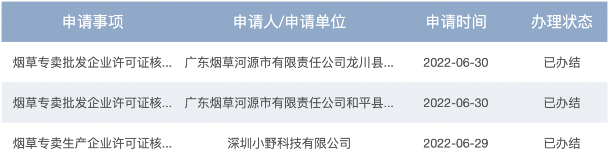 国家烟草专卖局新增5家烟草专卖生产企业许可证(电子烟产品品牌持有)核发公示