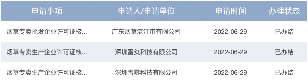 国家烟草专卖局新增5家烟草专卖生产企业许可证(电子烟产品品牌持有)核发公示