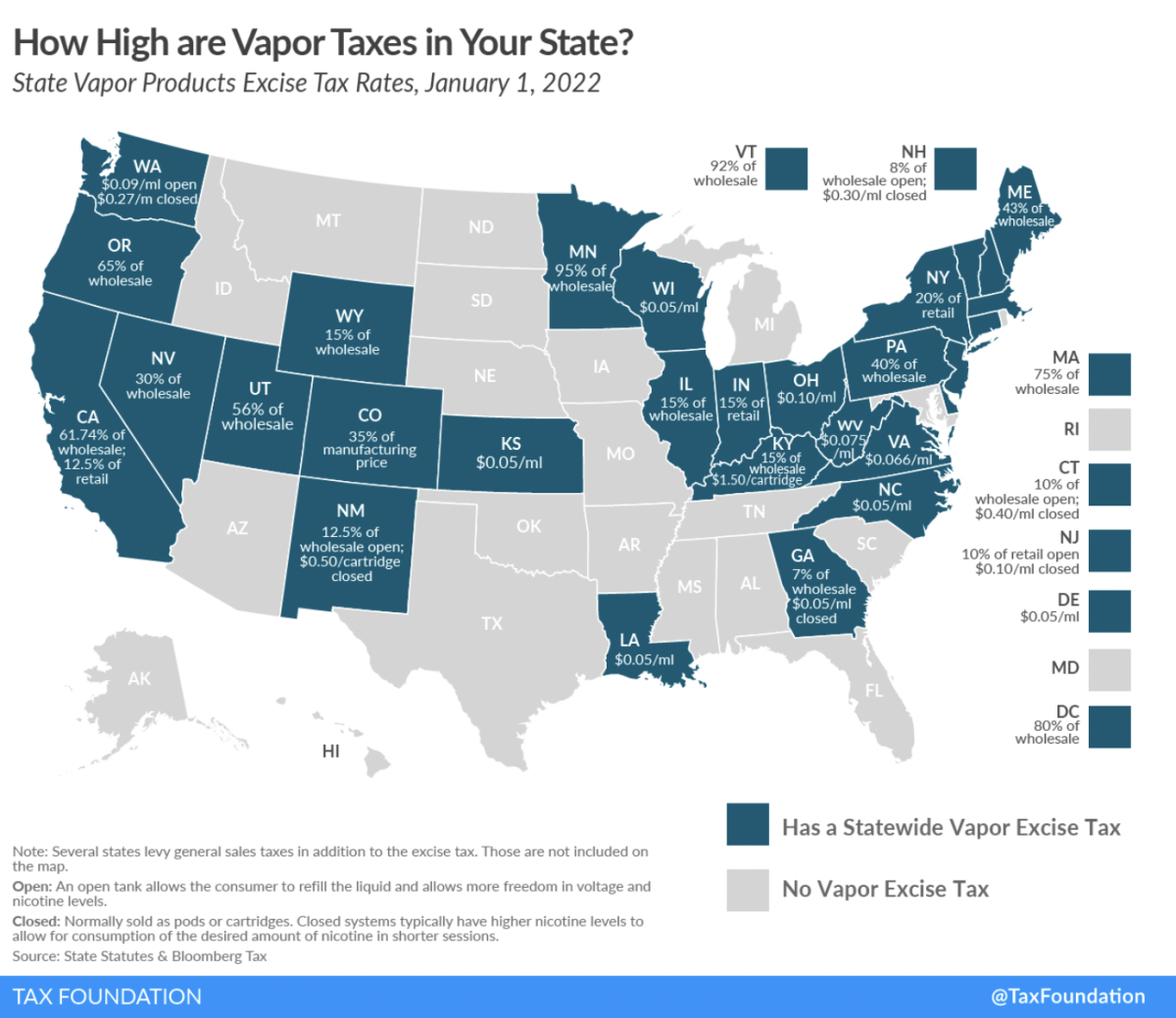 美国各州电子烟税收汇总