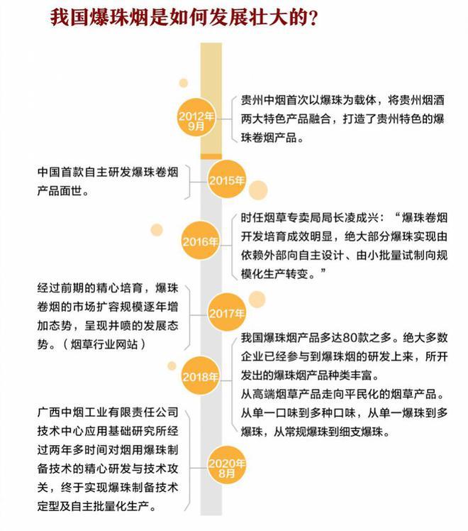 电子烟“禁甜令”将生效,“风味卷烟”为什么还能大行其道?