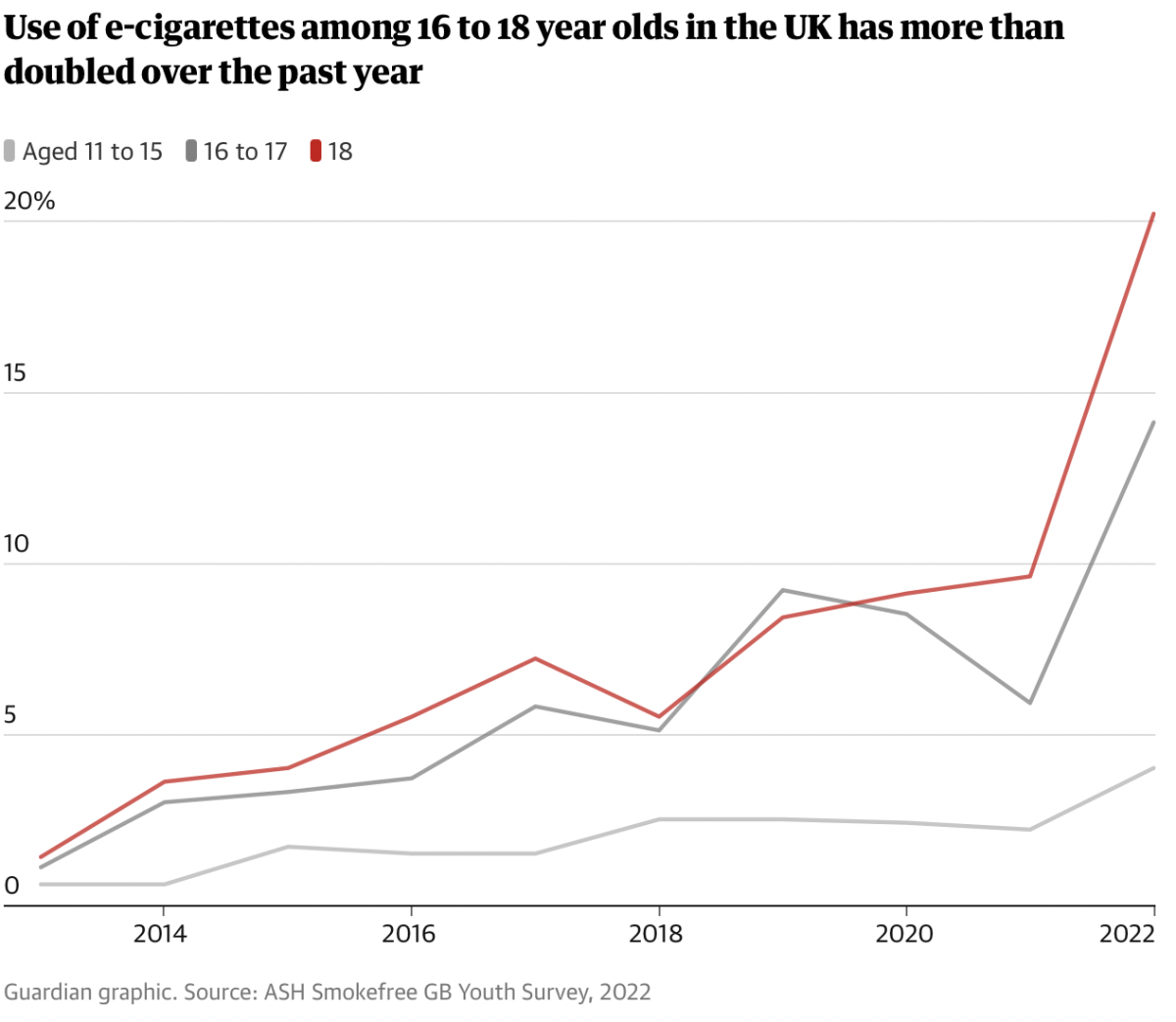 中国电子烟Elf Bar违反英国广告规则,向未成年人做营销