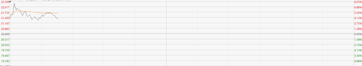 思摩尔全资子公司获烟草专卖生产企业许可证 股价涨超4%