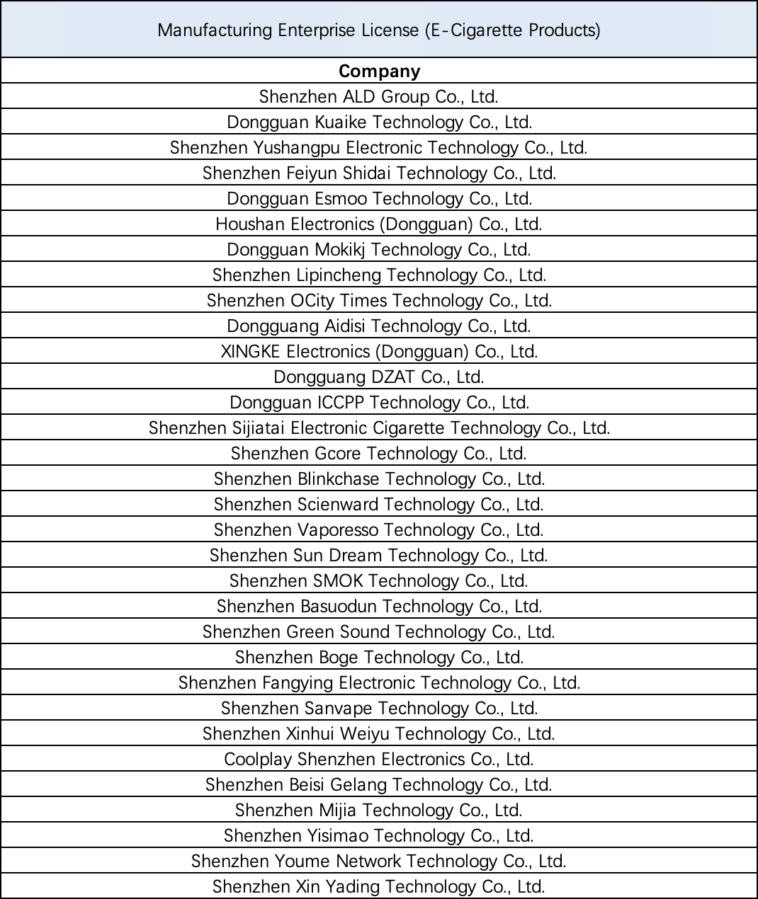 Manufacturing Enterprise License (Products)
