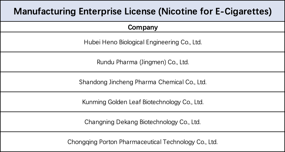 Manufacturing Enterprise License (Nicotine for E-Cigarettes)
