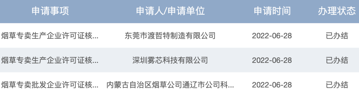 国家烟草专卖局新增26家烟草专卖生产企业许可证核发公示