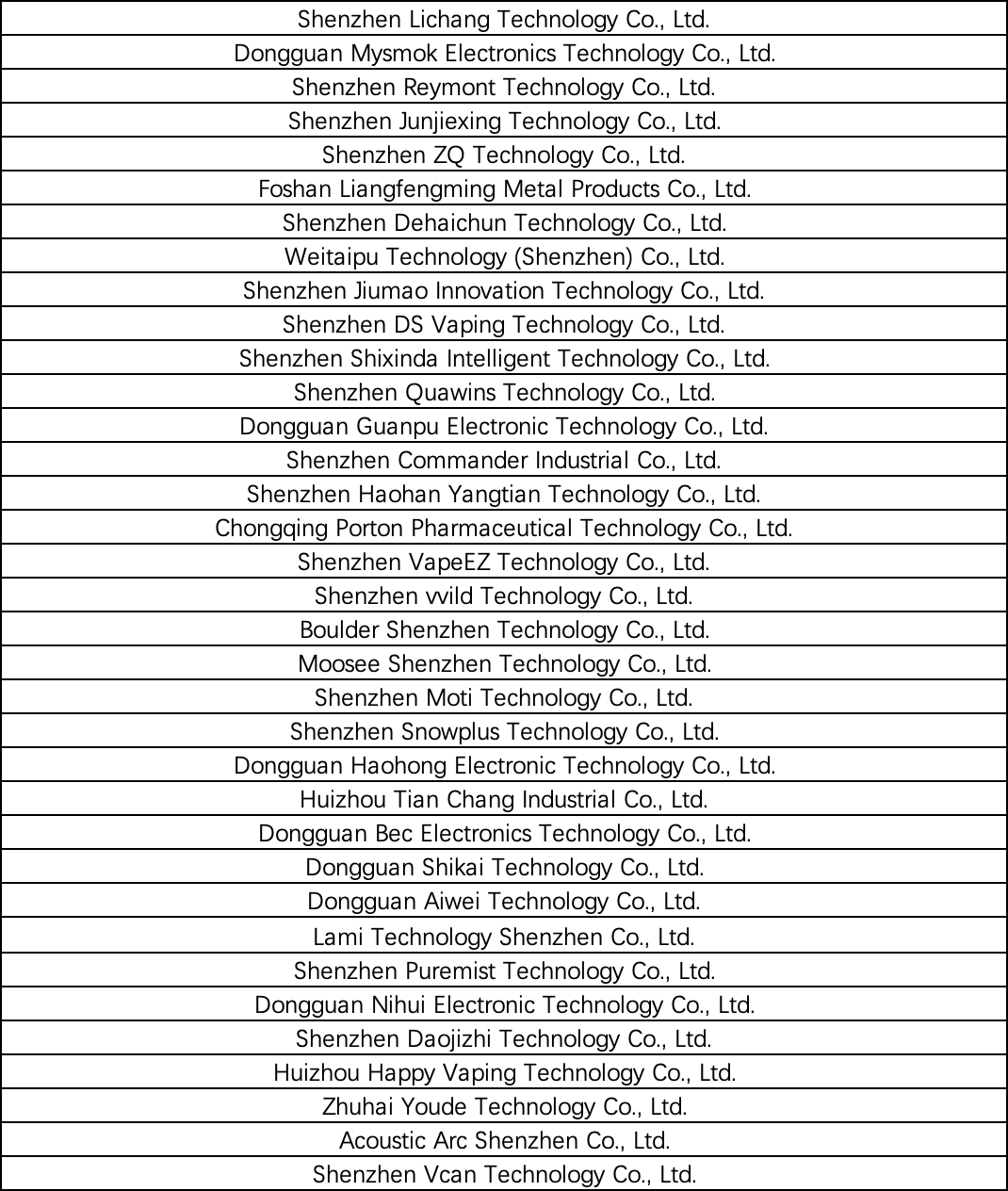 Manufacturing Enterprise License (Products)