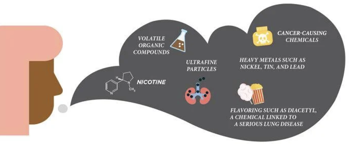 美国青少年使用电子烟越来越流行，甚至开始吸食大麻