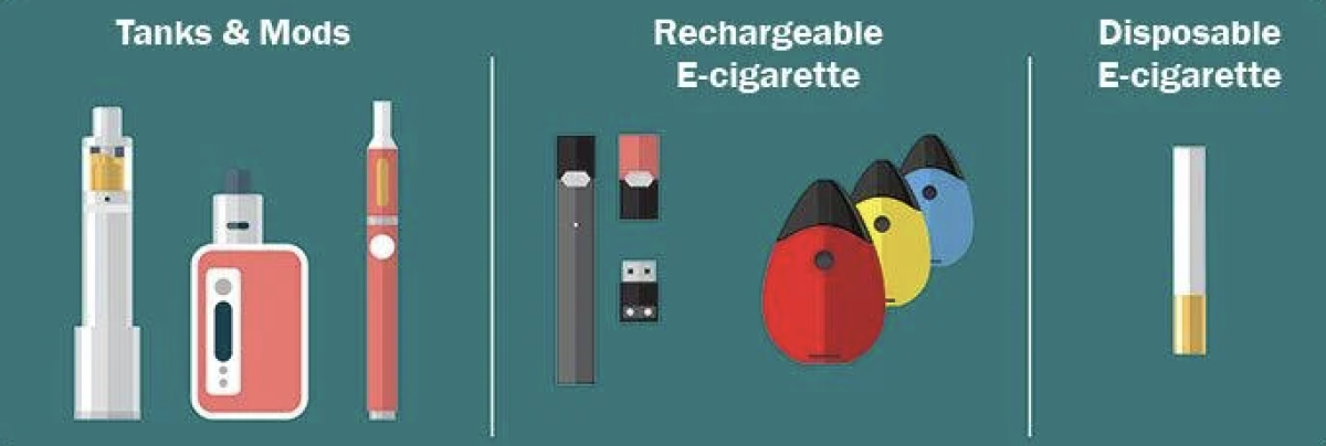 美国青少年使用电子烟越来越流行，甚至开始吸食大麻
