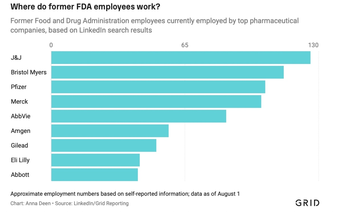 一名美国食品药品监督管理局官员冲向大烟草公司揭示了该机构的“旋转门问题”