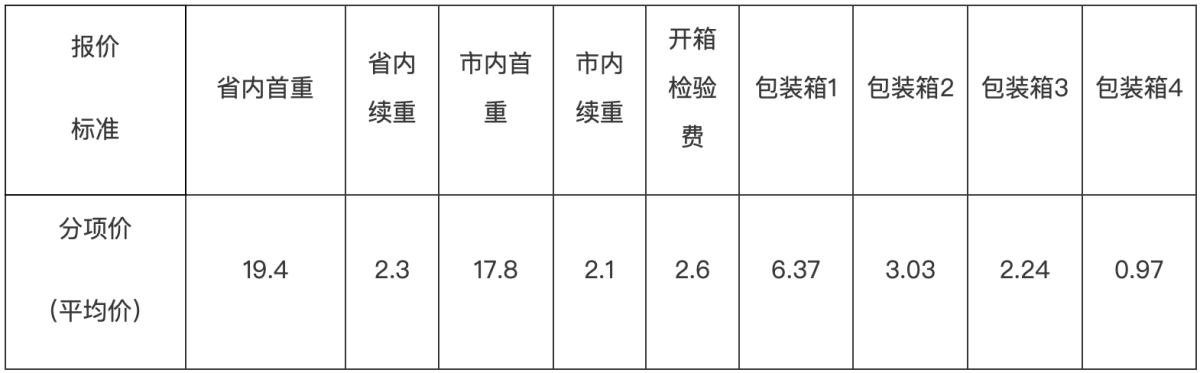 沈阳市烟草公司进行电子烟物流招标,首次使用社会物流
