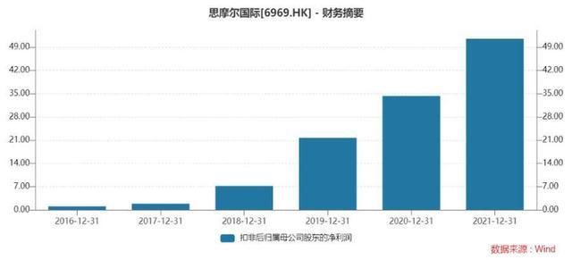 拿下许可证“掘金”电子烟！比亚迪电子真要“弯道超车”？