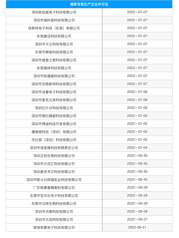 国家烟草专卖局新增50余家烟草专卖生产企业许可证核发公示
