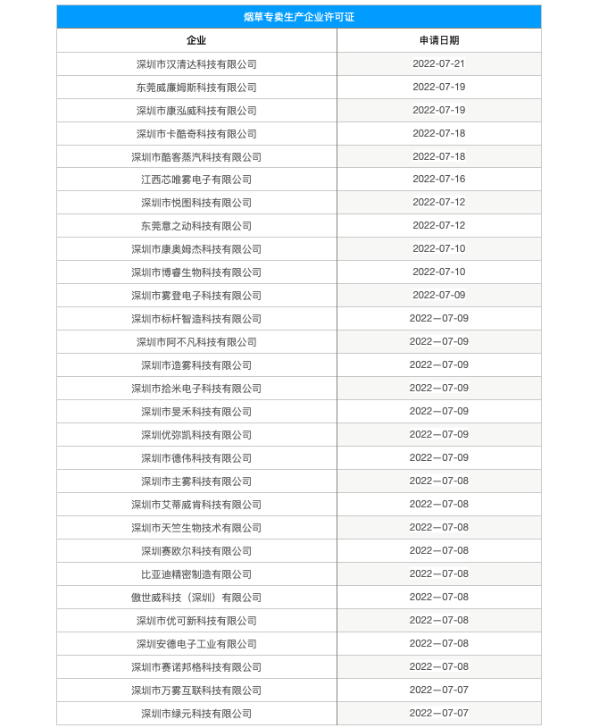 国家烟草专卖局新增50余家烟草专卖生产企业许可证核发公示