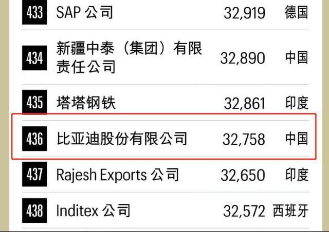 拿下许可证“掘金”电子烟！比亚迪电子真要“弯道超车”？