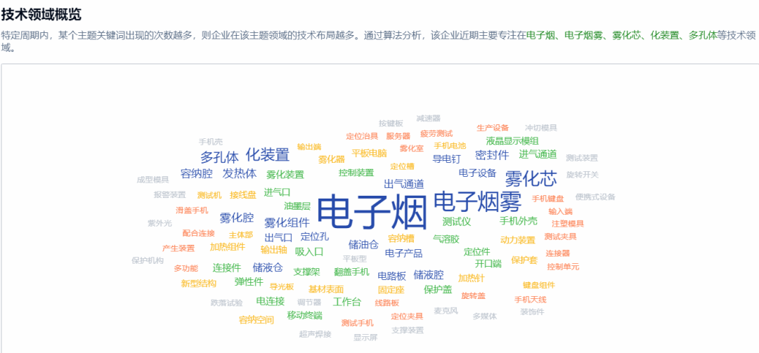 王传福入局电子烟，产业链竞争加剧