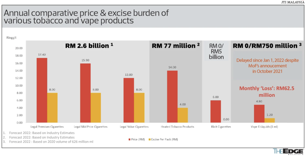 马来西亚专家表示,代际禁烟法令的执行至关重要