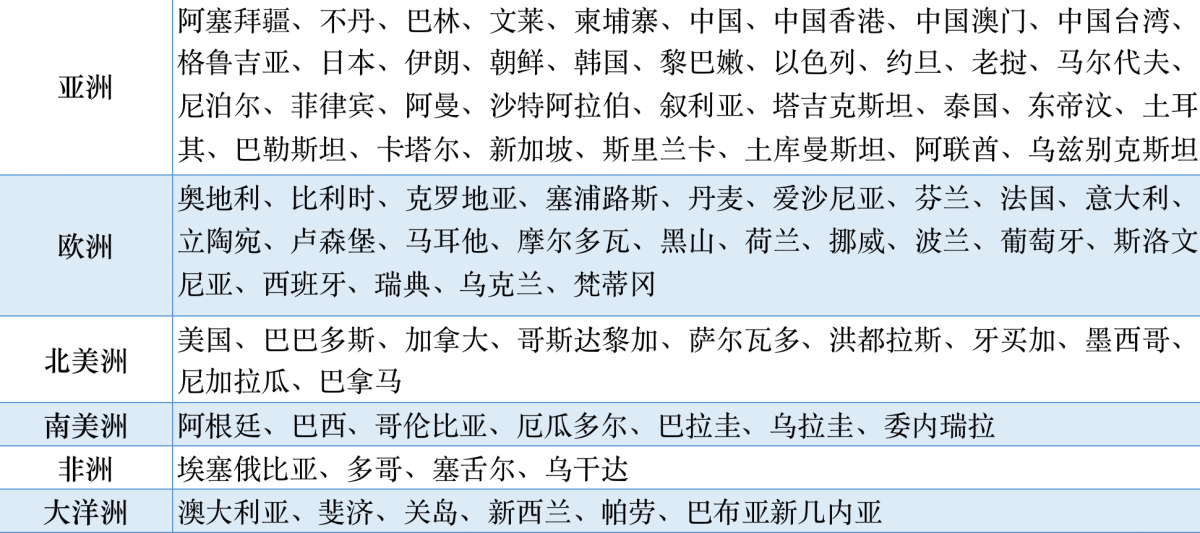 盘点各国禁烟史:过度监管刺激黑市繁荣