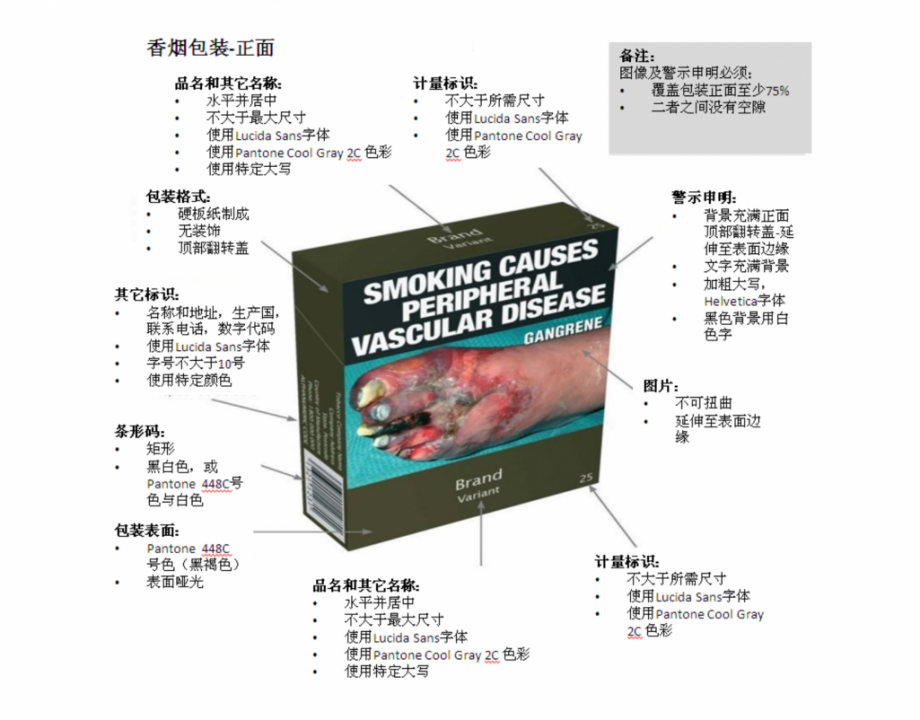 盘点各国禁烟史:过度监管刺激黑市繁荣