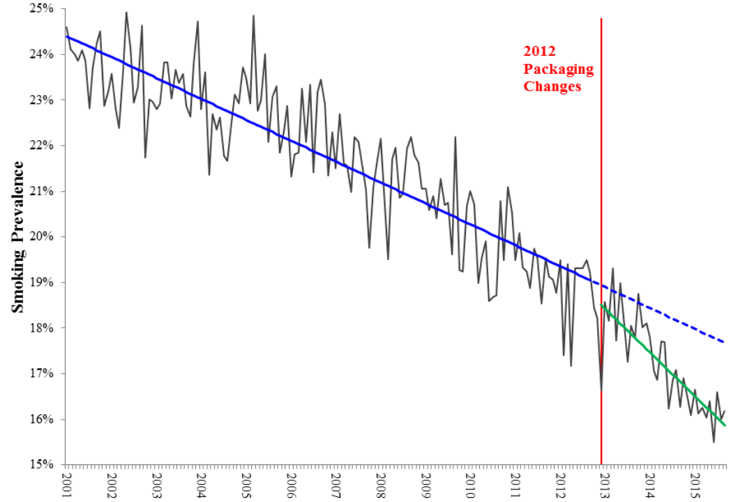 盘点各国禁烟史:过度监管刺激黑市繁荣