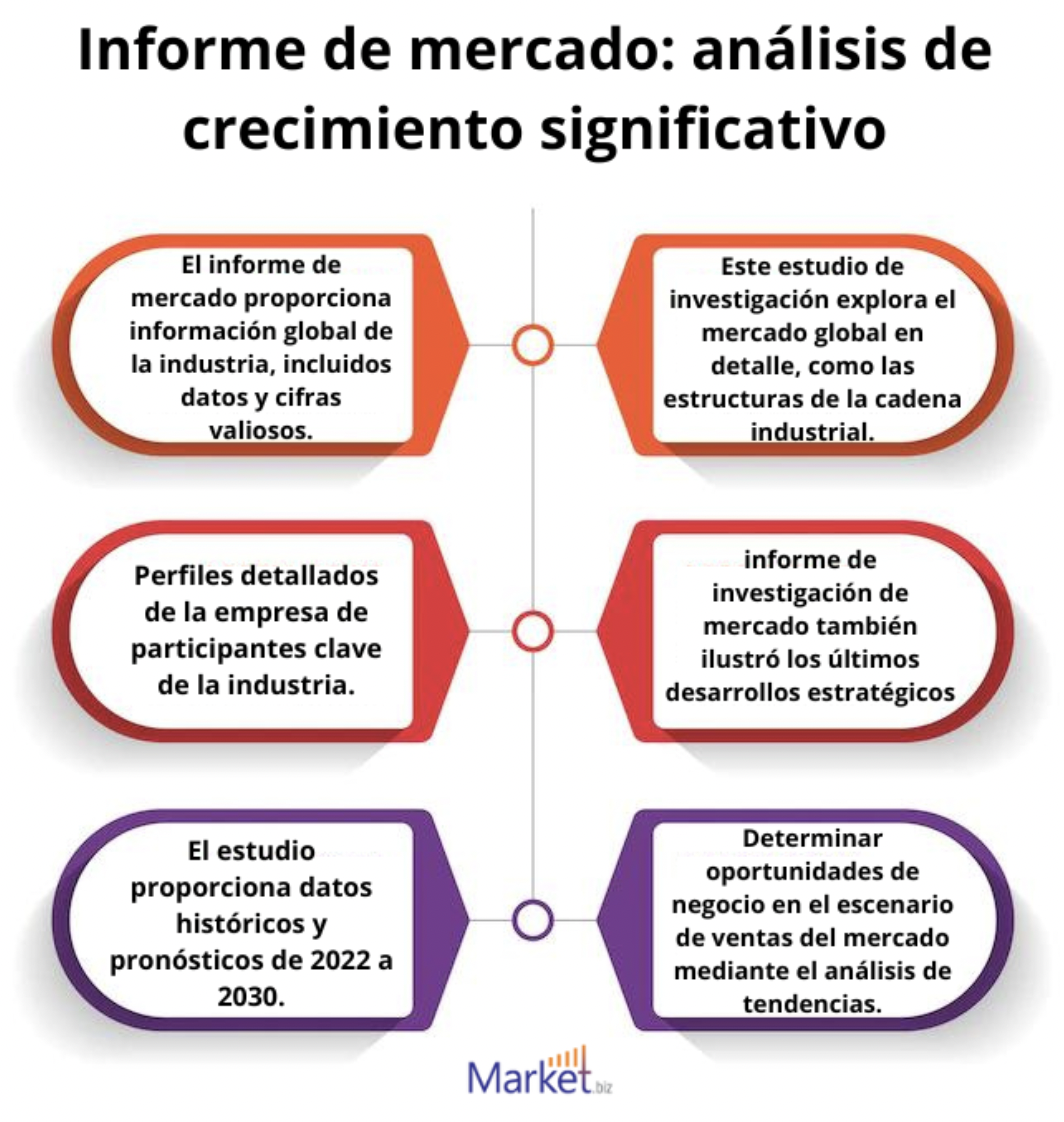 全球CBD电子烟油市场规模、现在和未来预测